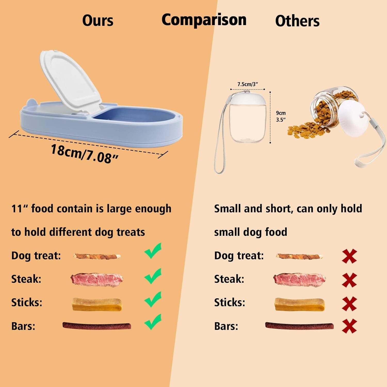 2-in-1 dog water bottle and feeder. Ideal for hiking and travel. Also suitable as a water bowl for cats and other pets.